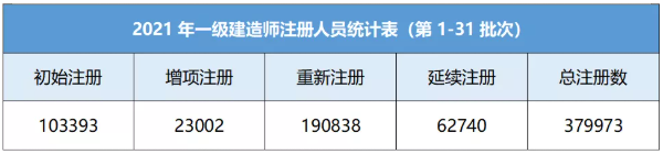 2021年一建證書市場分析