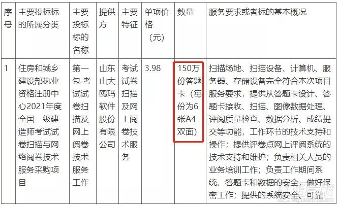 一建考試閱卷工作何時開始？2021年會放寬閱卷標(biāo)準(zhǔn)嗎？1