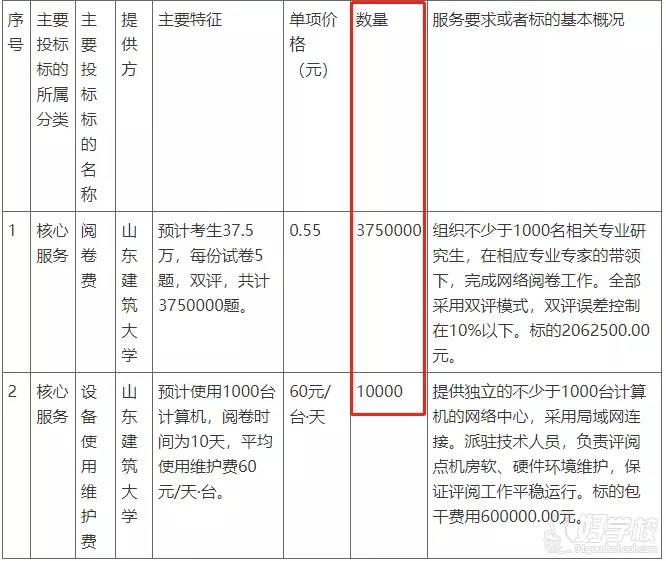 一建考試閱卷工作何時開始？2021年會放寬閱卷標準嗎？2