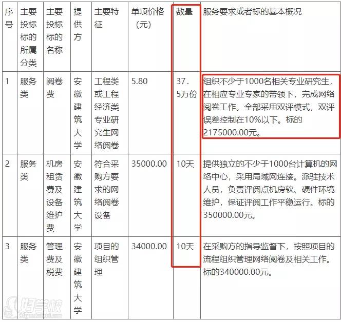 一建考試閱卷工作何時開始？2021年會放寬閱卷標準嗎？3