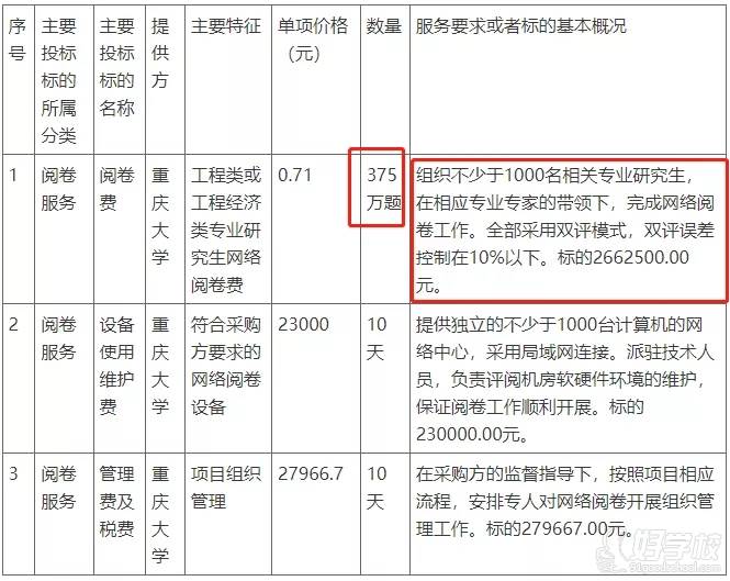 一建考試閱卷工作何時開始？2021年會放寬閱卷標(biāo)準(zhǔn)嗎？4