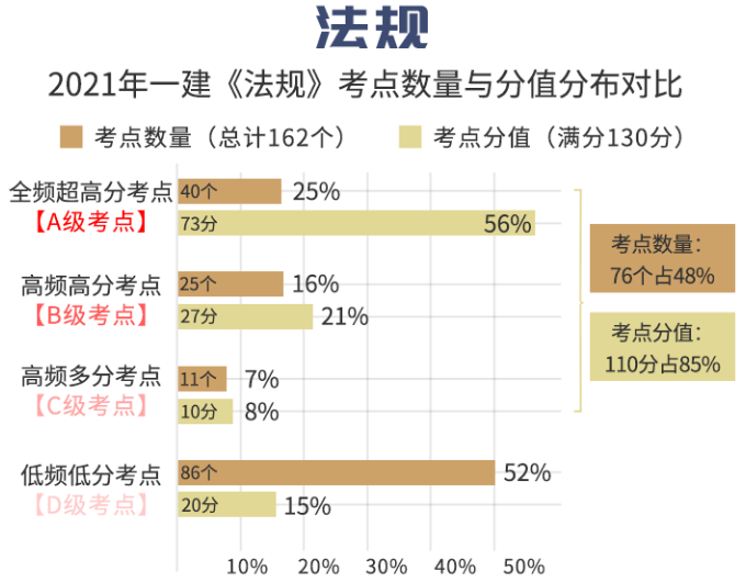 級(jí)建造師《工程法規(guī)》考點(diǎn)分析