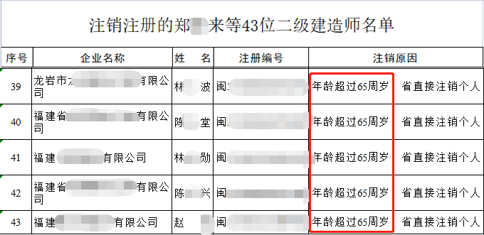 福建省建設執(zhí)業(yè)資格注冊中心發(fā)布了43位二級建造師注冊證書注銷通知附件里顯示信息