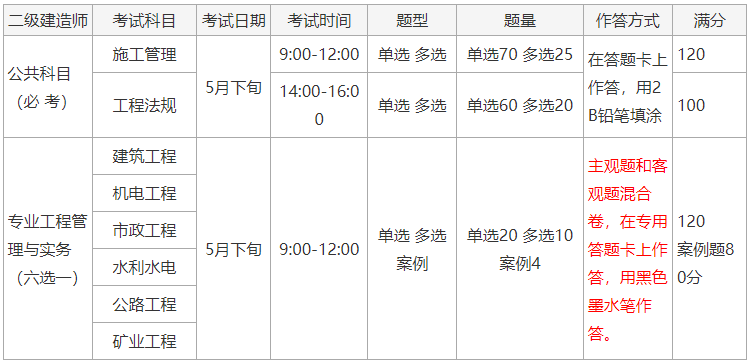 二級建造師資格考試科目、考試日期、考試時間、題型、題量、分值