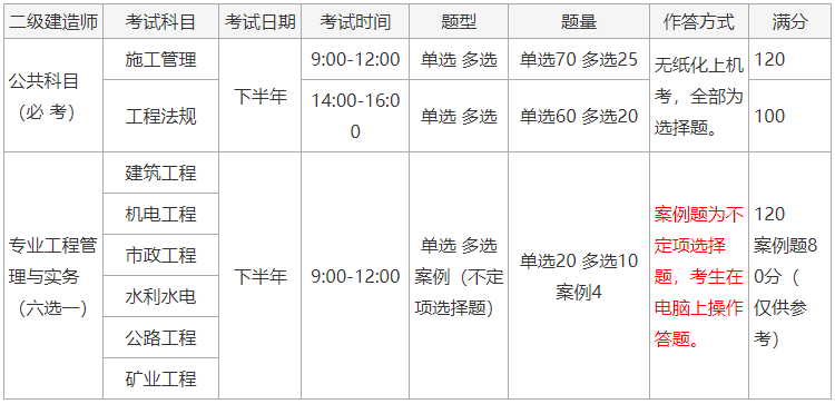 二級建造師無紙化機(jī)考考試科目、考試日期、考試時間、題型、題量、分值