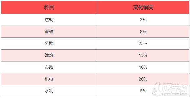 二建考試新版教材變動(dòng)有多大？