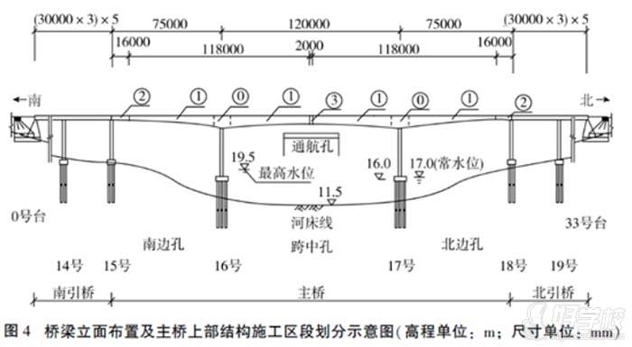 市政專業(yè)中橋梁工程的識(shí)圖題