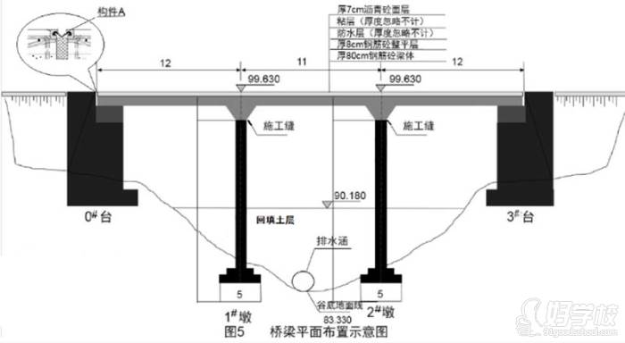 跨徑的總長(zhǎng)及計(jì)算方式，會(huì)識(shí)別圖形并準(zhǔn)確計(jì)算