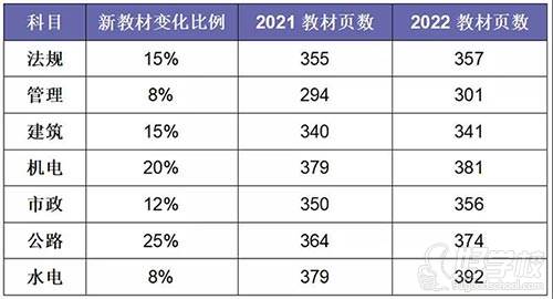 二級建造師考試新舊教材變化數(shù)據(jù)