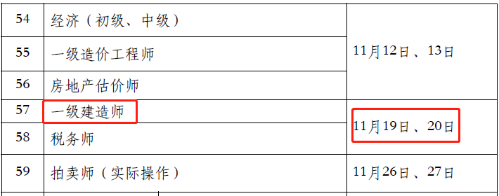 2022年度專業(yè)技術(shù)人員職業(yè)資格考試工作計(jì)劃