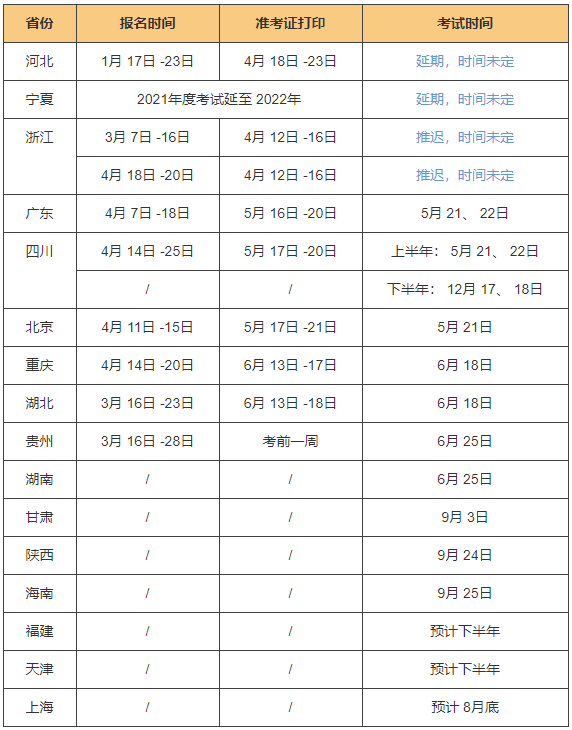 報名通知