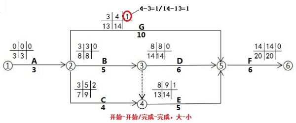 2022年二級(jí)建造師施工管理十大計(jì)算考點(diǎn)公式匯總