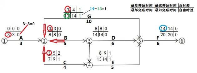 2022年二級(jí)建造師施工管理十大計(jì)算考點(diǎn)公式匯總