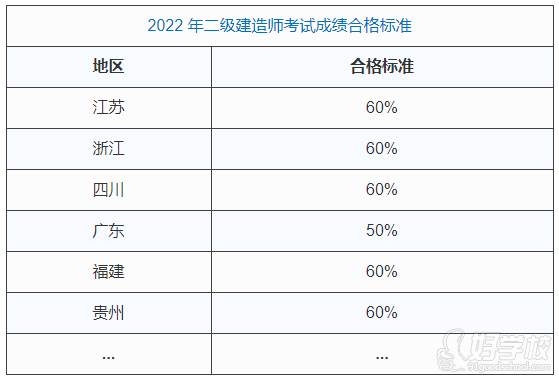 廣東省二級(jí)建造師各科目的考試成合格標(biāo)準(zhǔn)