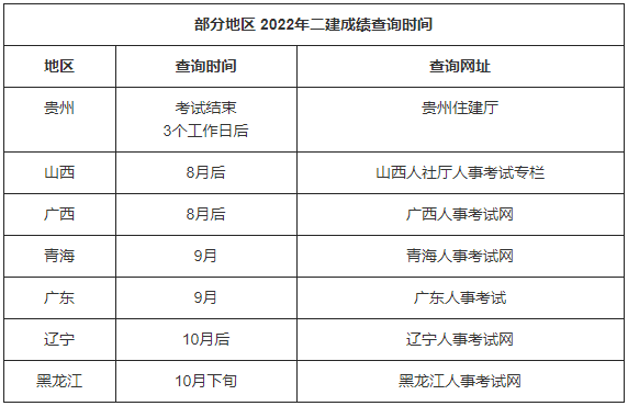 成績查詢時間