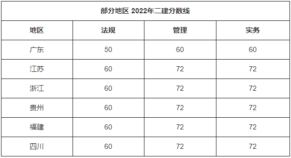 分數(shù)線