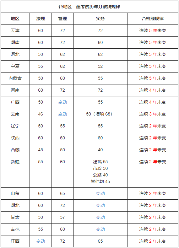 分數(shù)線