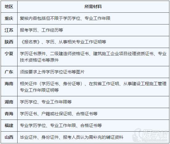 二級建造師考后資格審核材料要求