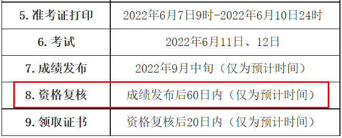 青海二建考試實(shí)行考后資格審核