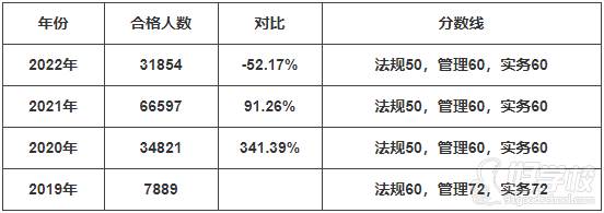 分數(shù)線