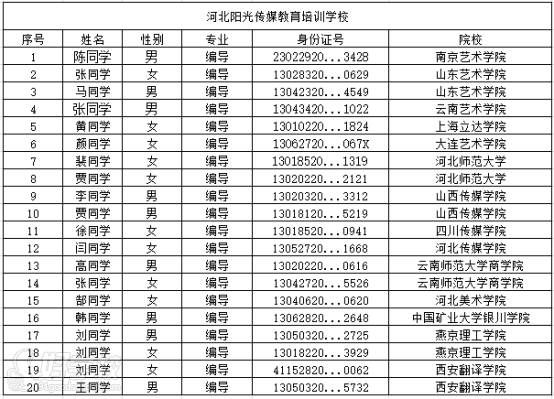 学员录取学校