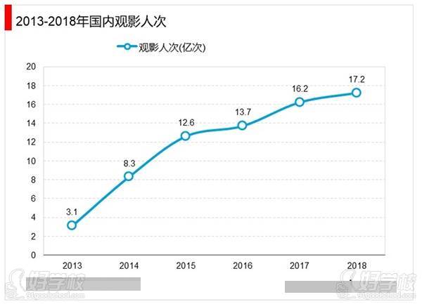 行業(yè)分析1