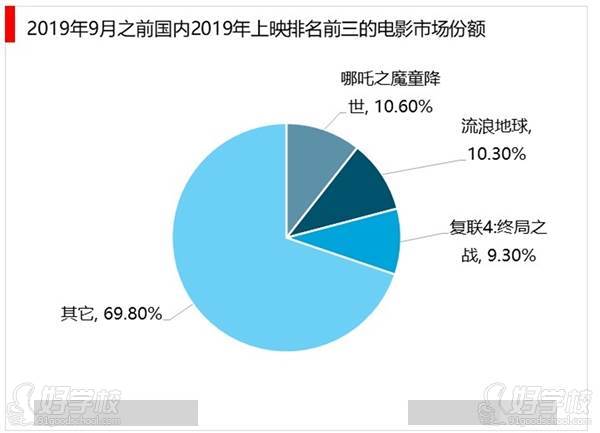 行業(yè)分析2