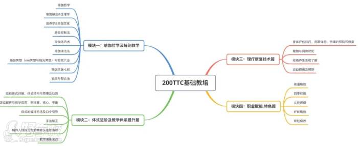 課程內(nèi)容