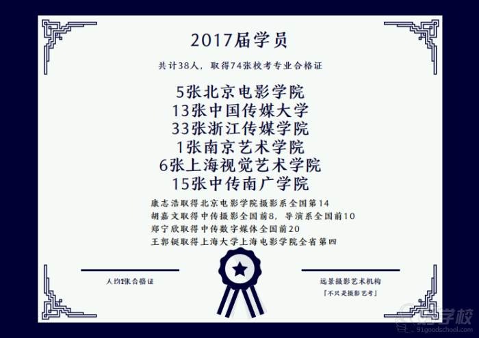 2017屆學(xué)員共計38人，取得74張?？紝I(yè)合格證