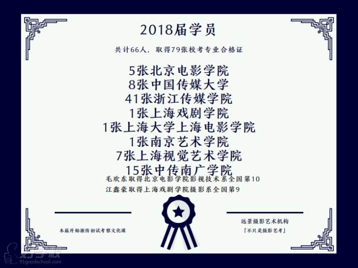 2018屆學(xué)員共計66人，取得79張?？紝I(yè)合格證