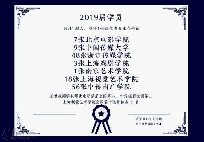 2019屆學(xué)員共計102人，取得148張?？紝I(yè)合格證