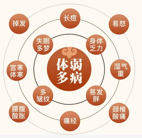 特色灸療技術(shù)優(yōu)勢(shì)特點(diǎn)