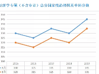 留學(xué)與考研，取舍，更好的出路【茼嘉國際】