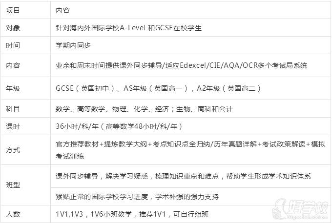 上海环球学校  A-Level同步辅导班课程