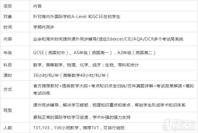 上海環(huán)球?qū)W校  A-Level同步輔導(dǎo)班課程