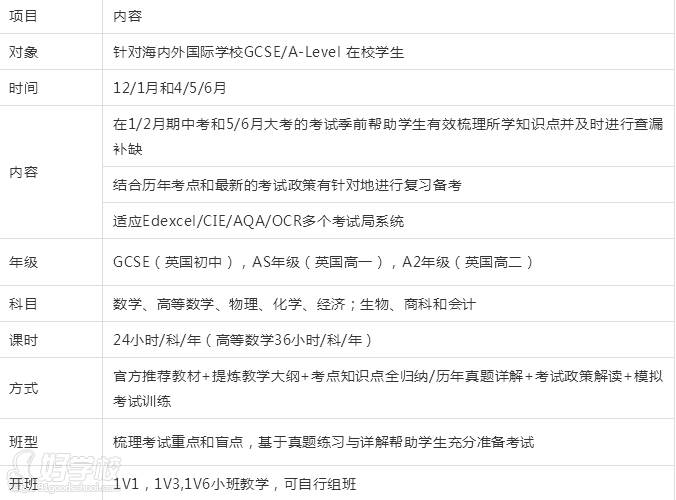 上海環(huán)球?qū)W校  A-Level備考沖刺班