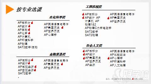 按专业选课