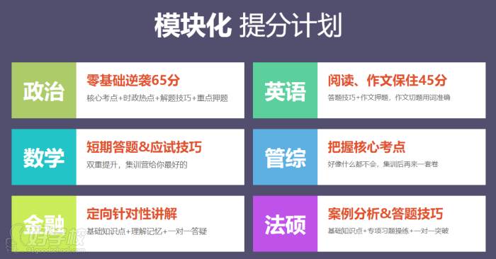 提分計劃 提分計劃