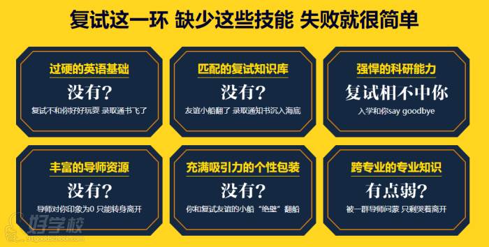 復試技能 復試技能