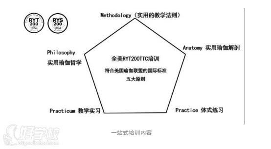 課程內(nèi)容