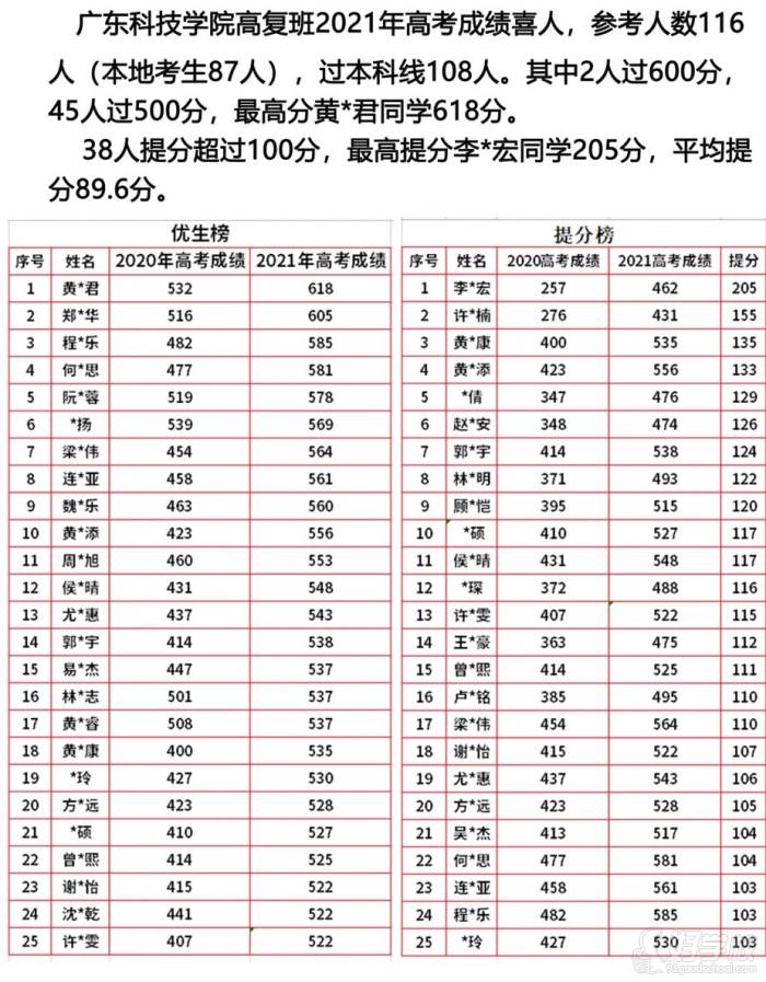 学员成绩