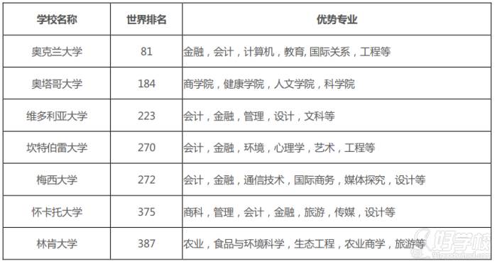 新西蘭院校