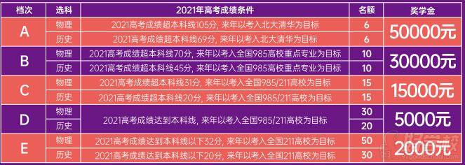 奖励机制 奖励机制