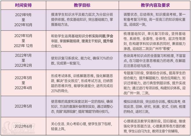 课程安排 课程安排