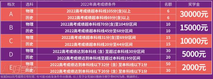 奖励机制