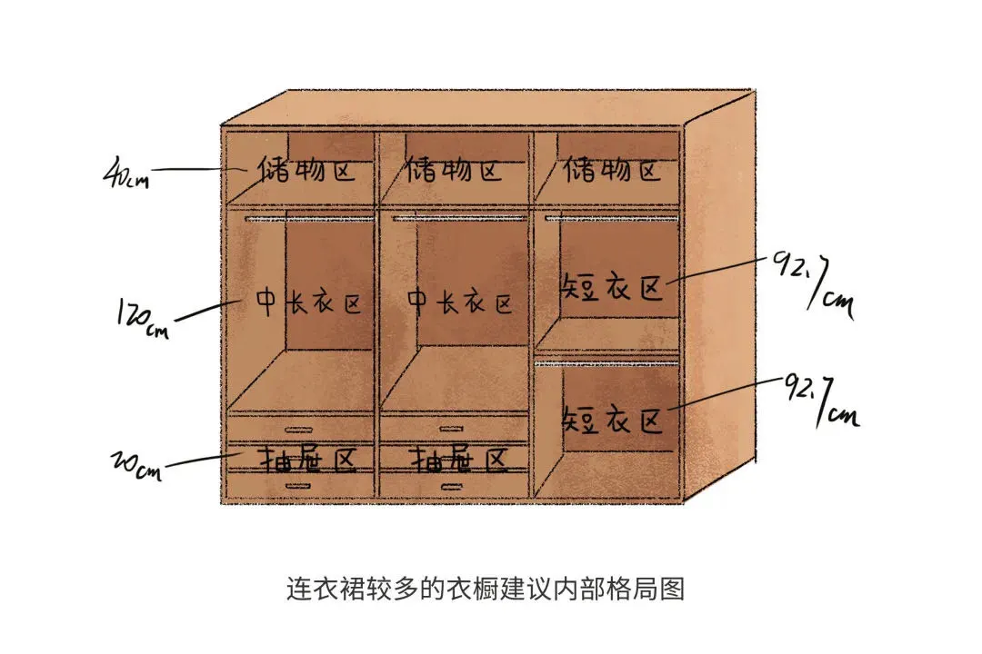 連衣裙較多的衣櫥建議內(nèi)部格局圖