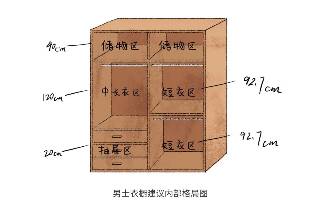 男士衣櫥建議內(nèi)部格局圖