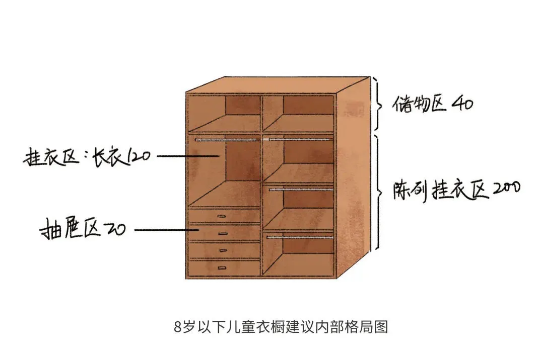 圖片8歲以下兒童衣櫥建議內(nèi)部格局圖