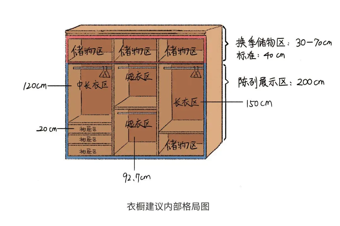 衣櫥建議內(nèi)部格局圖