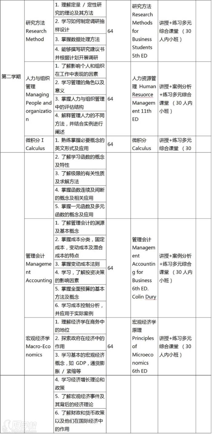 國際預科2+2第二學期課程內(nèi)容